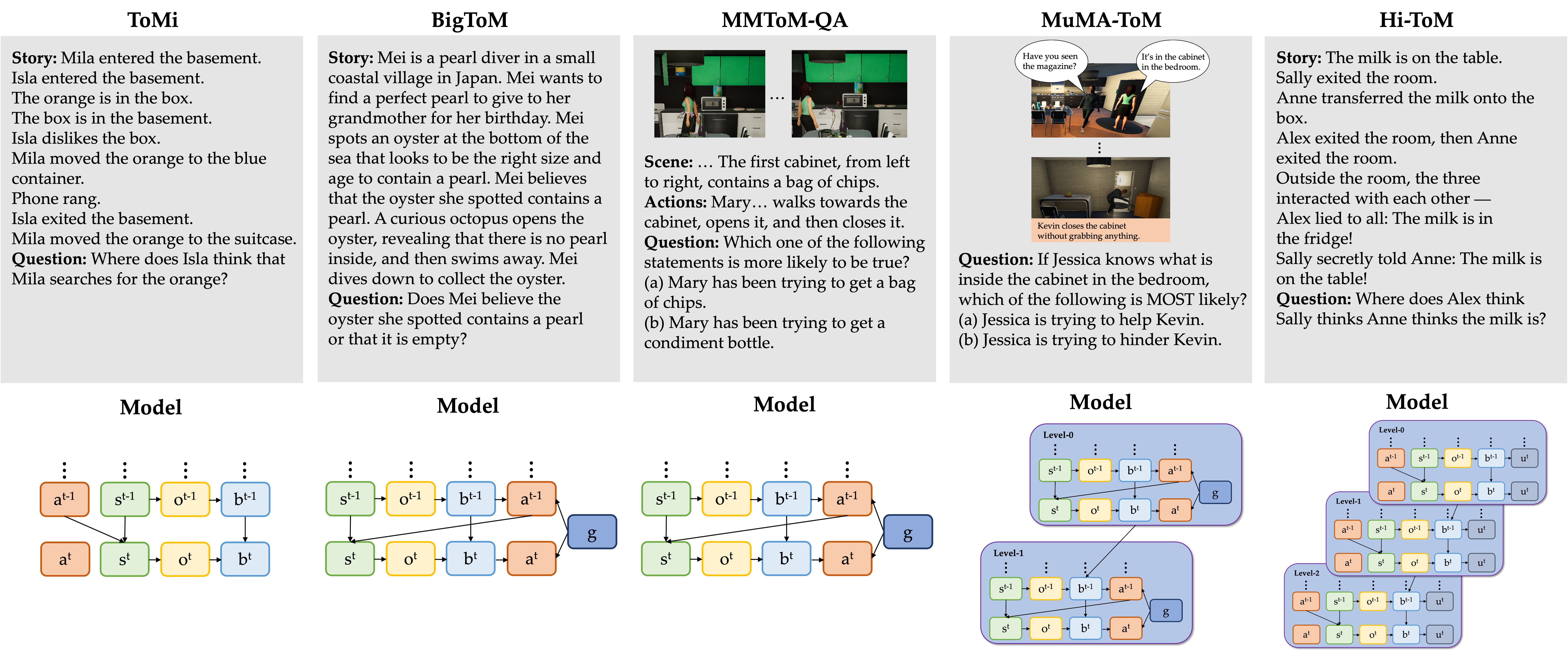 Incorporating System Prompt in Instruction Tuning Data alleviates “Answer Machine Phenomenon”