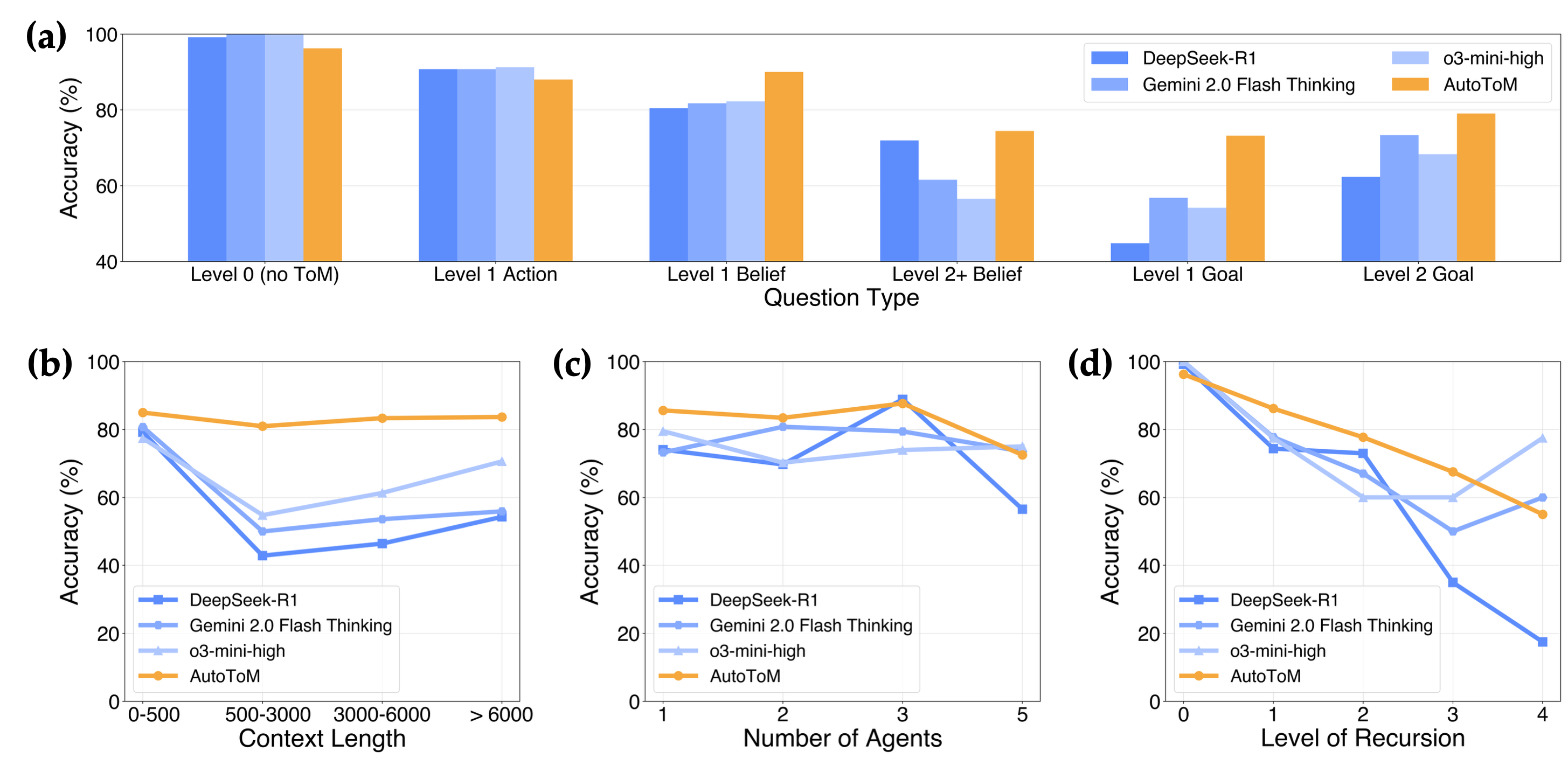 Incorporating System Prompt in Instruction Tuning Data alleviates “Answer Machine Phenomenon”
