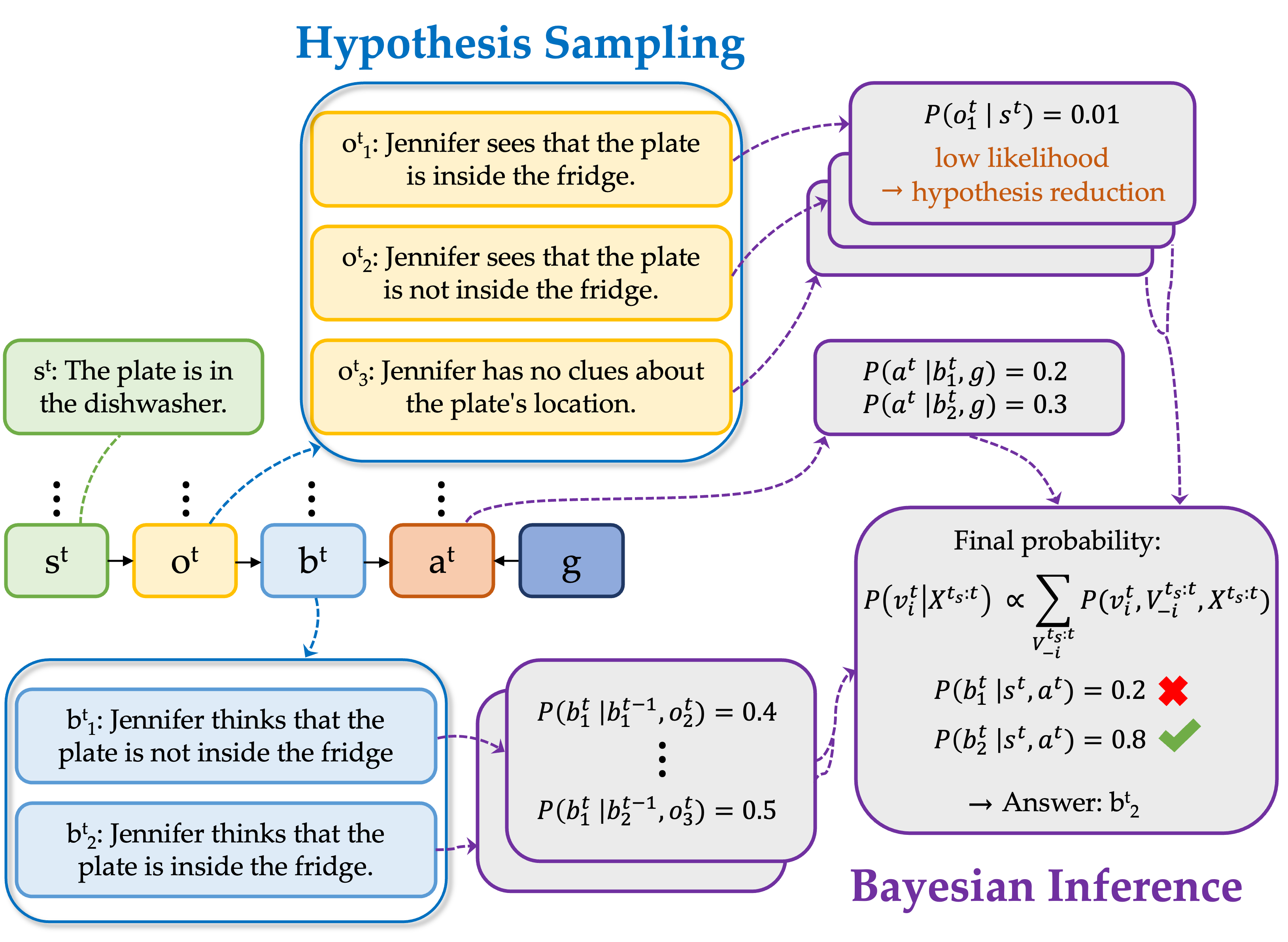 Automated Bayesian Inverse Planning